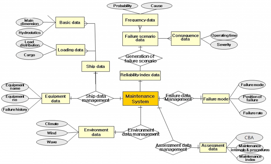 ER diagram for database system