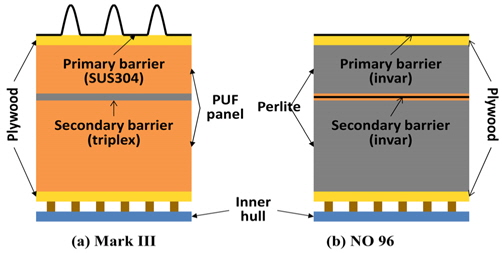 Insulation layers of Mark III and NO96