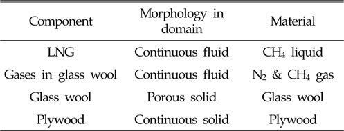 Morphology of domain