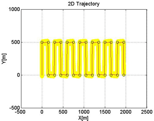 2D Trajectory for UUV