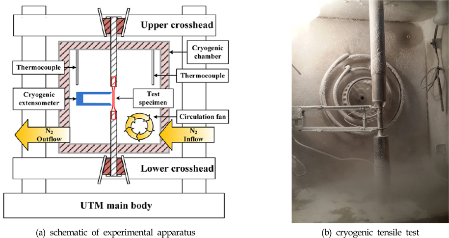 Photographs of experimental apparatus and condition (Kim et al., 2012)