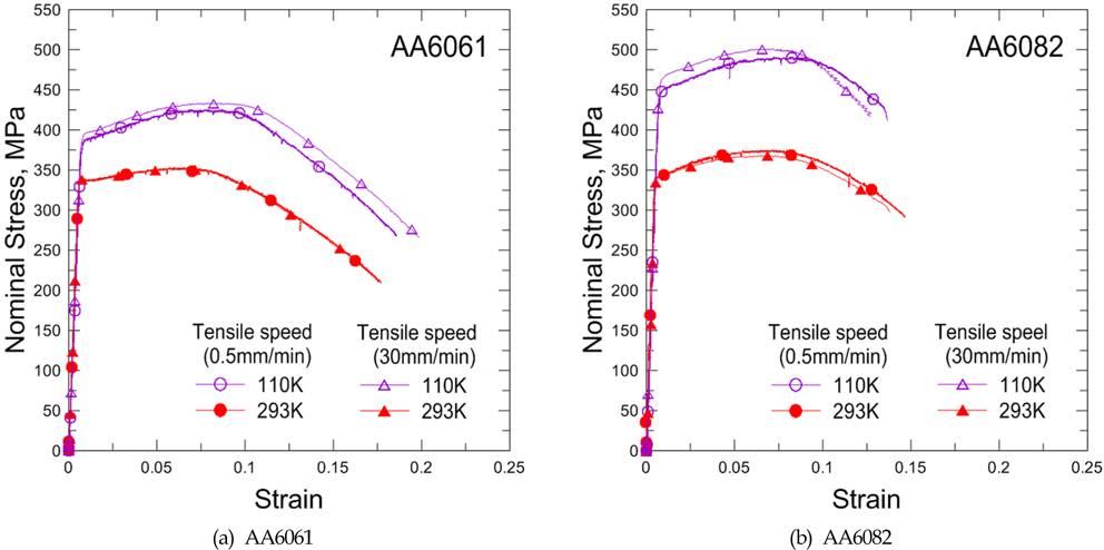 Strain？rate-dependent stress-strain curve of aluminum alloys