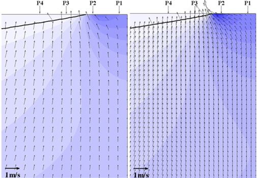 Snapshots of velocity and pressure fields: different grid resolution, 800×568 (left) and 1600×1136 (right)