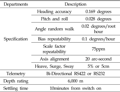 Specification of RLG