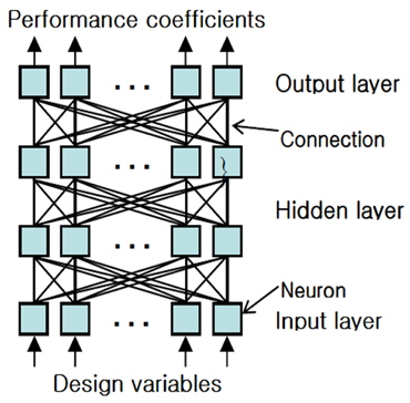 Concept of multi-layer neural networks