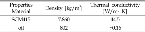 Material properties of SCM415 and Oil