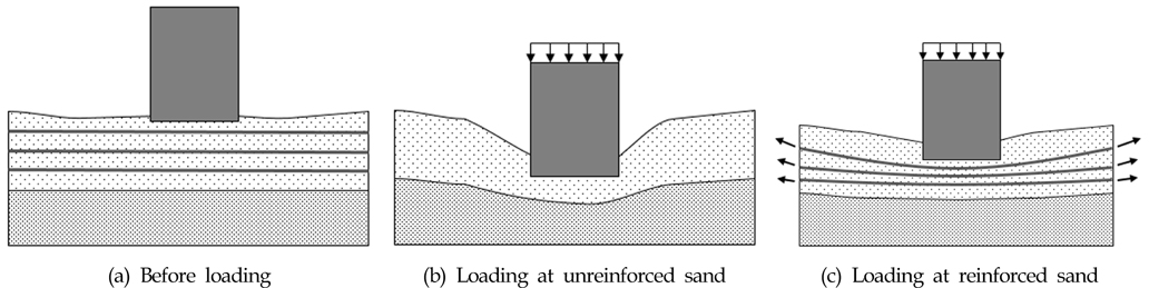 Bearing mechanism of sand ground