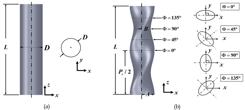 Schematic diagram of a (a) smooth and (b) twisted cylinder