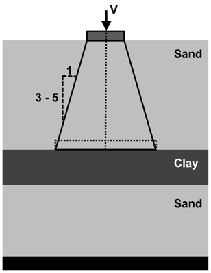 Projected area method