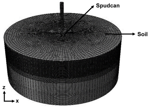 3D FE model of spudcan and soil