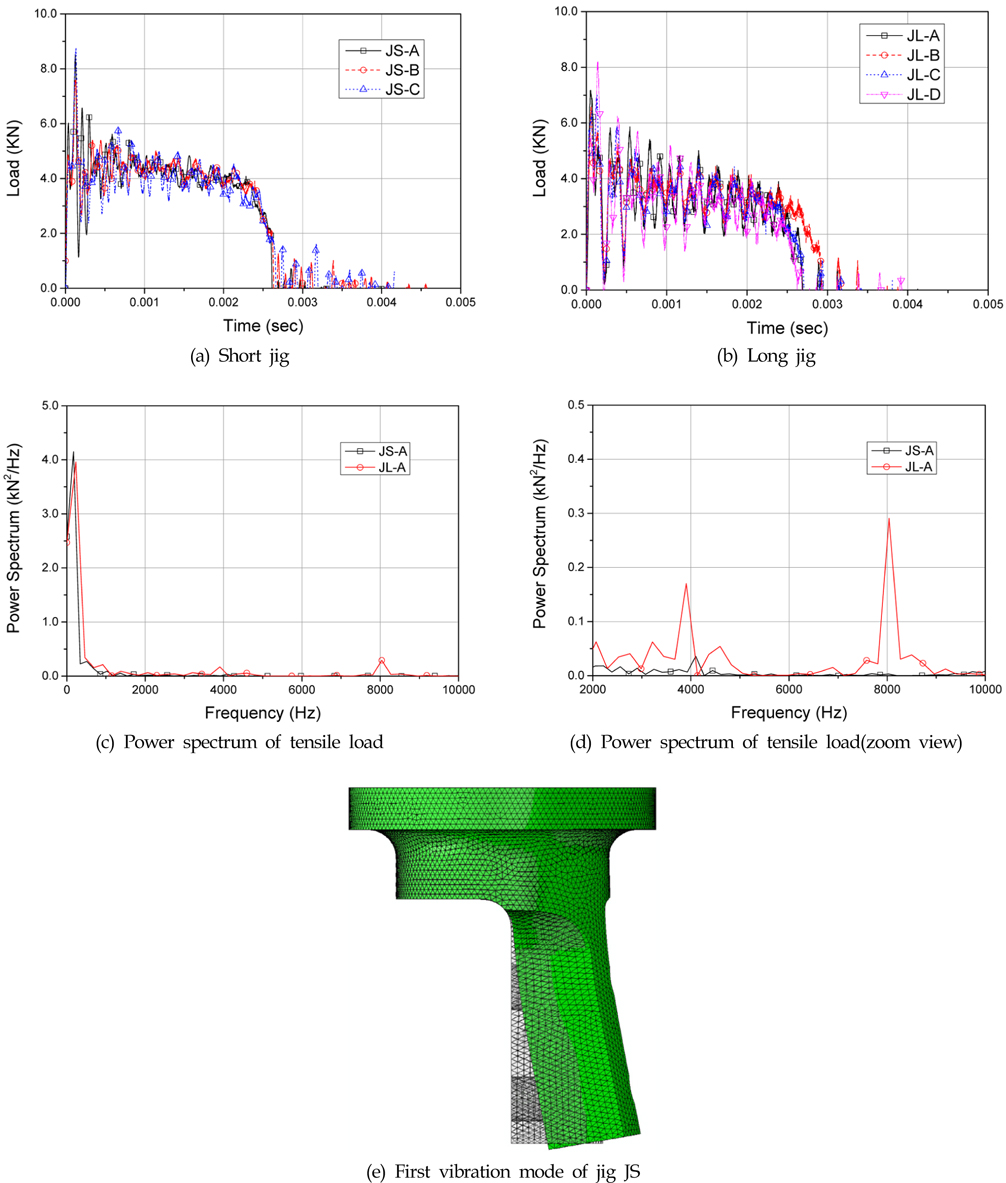 Test and numerical simulation results for 2nd generation jigs and specimens