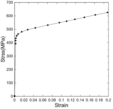 Stress-strain curve of the API 5L X65 steel (Wang et al., 2009)