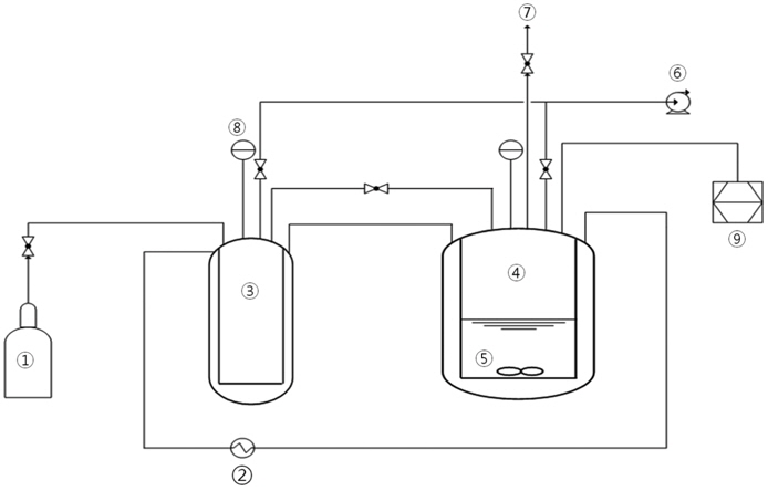 Schematic diagram of the apparatus: ①, CO2 gas cylinder; ②, water bath; ③, buffer tank; ④, equilibrium cell; ⑤, magnetic stirrer; ⑥, vacuum pump; ⑦, vent; ⑧, pressure gauge; ⑨, PC.