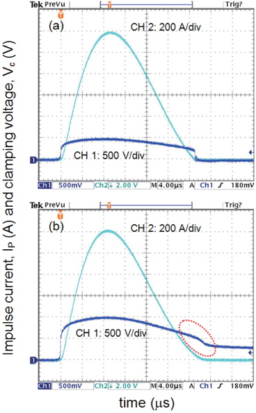 Typical impulse current waveforms of the samples for impulse degradation test: (a) 0.5 mol% Er2O3 and (b) 2.0 mol% Er2O3.