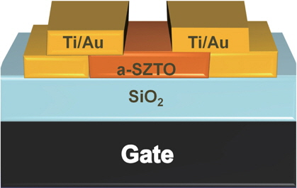 Schematic view of an a-2SZTO (Si-Zn-Sn-O) thin film transistor.