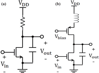 Common-source amplifier with (a) resistor current source and (b) inductive peaking structure.