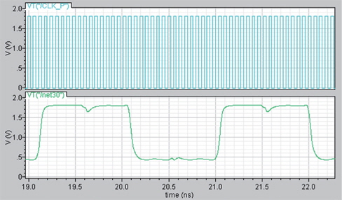Output waveform after the five stages of 2:1 divider at an input of 16.6 GHz.