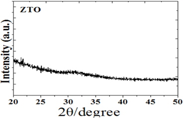 X-ray diffraction (XRD) spectrum of ZTO thin-film.