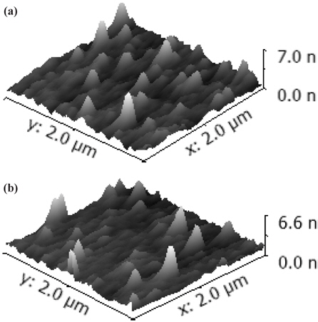 AFM images of 30-nm-thick ZTO and SZTO films deposited on 200 nm thermal SiO2.