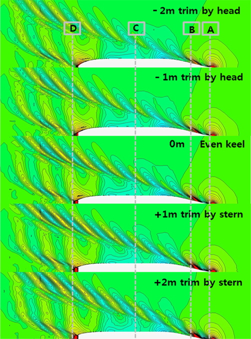 Comparison of wave patterns for various tirm conditions(Vs = 18 knots)