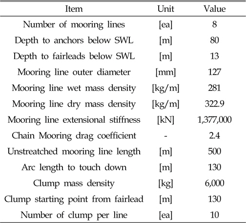 Specifications of mooring system