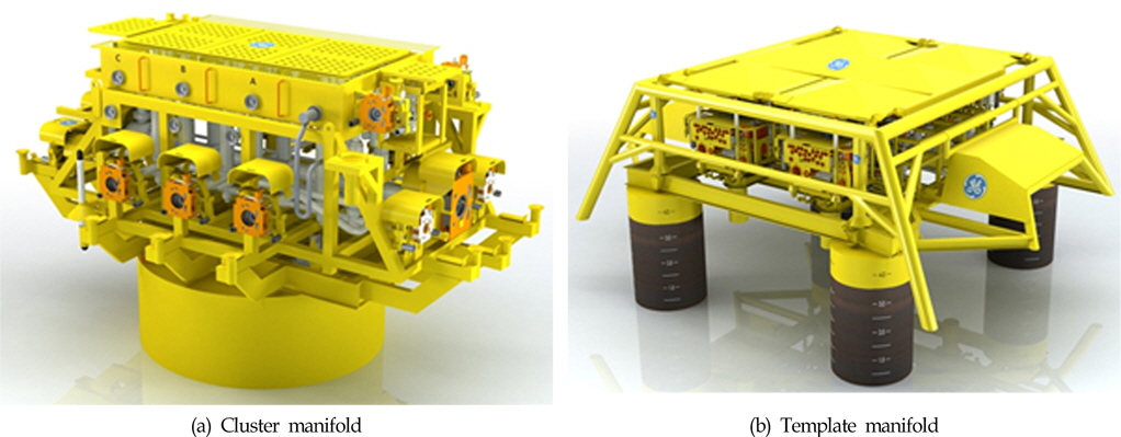 Types of subsea manifolds