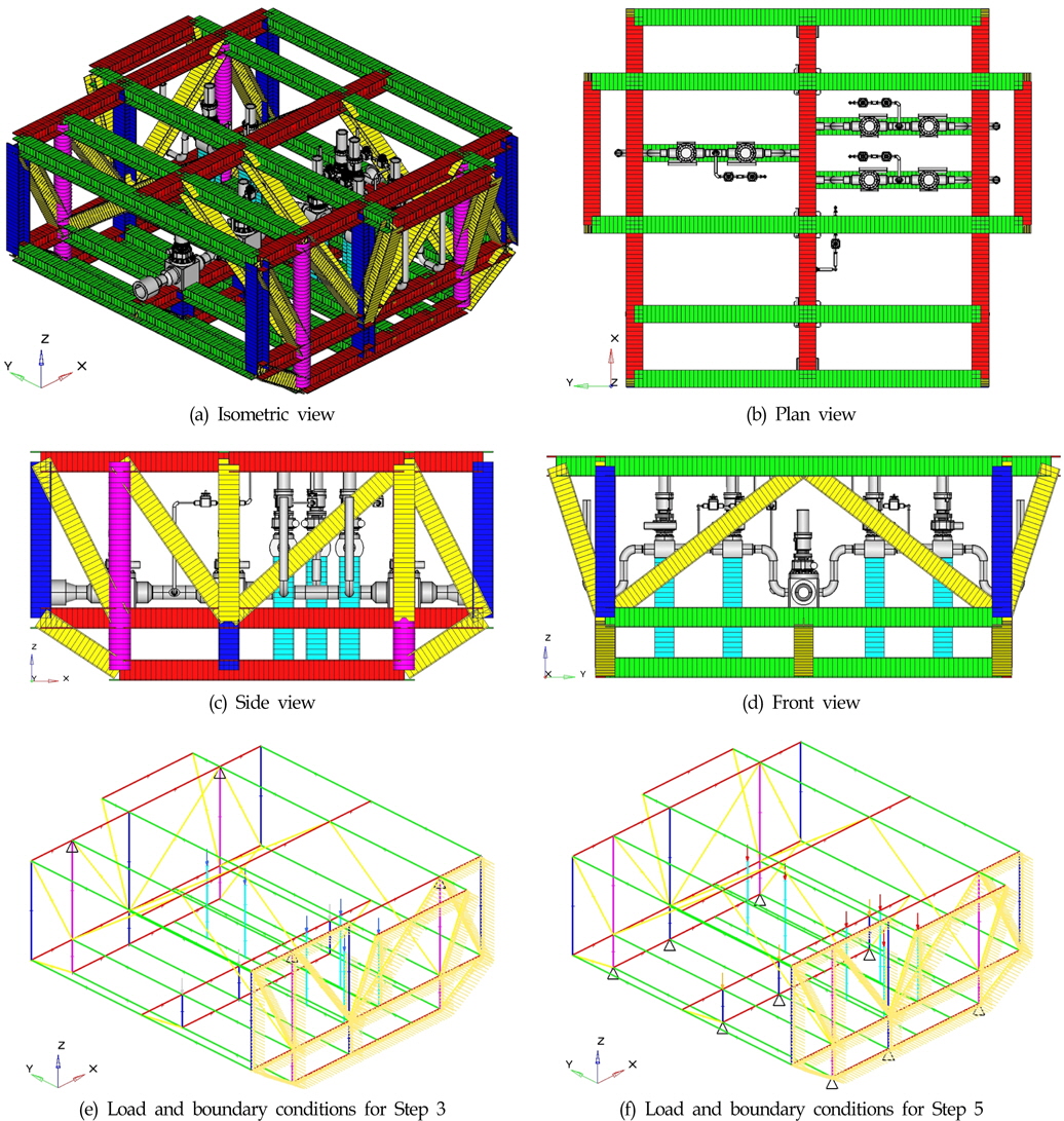 Finite element model of manifold frame structure