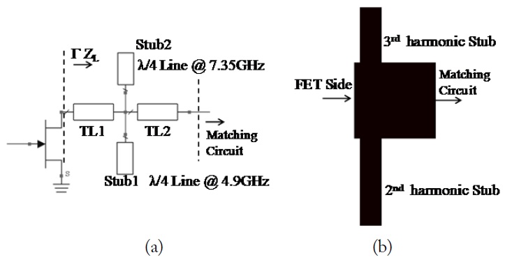 Circuit schematic of the harmonic reflection circuit: (a) schematic and (b) circuit pattern.