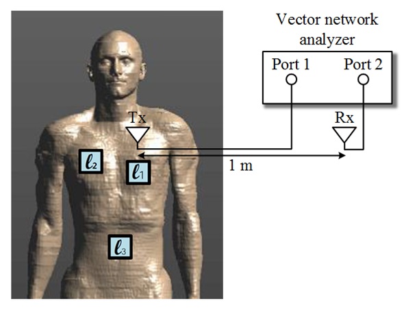 Measurement setup for on-to-off body communication.