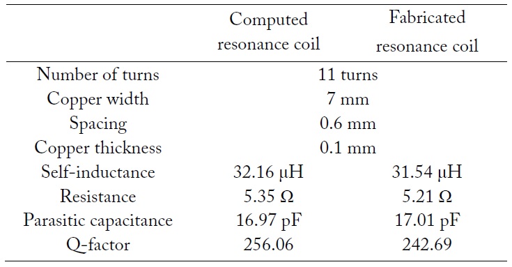 Design parameters and electric specifications of each computed and fabricated resonance coil
