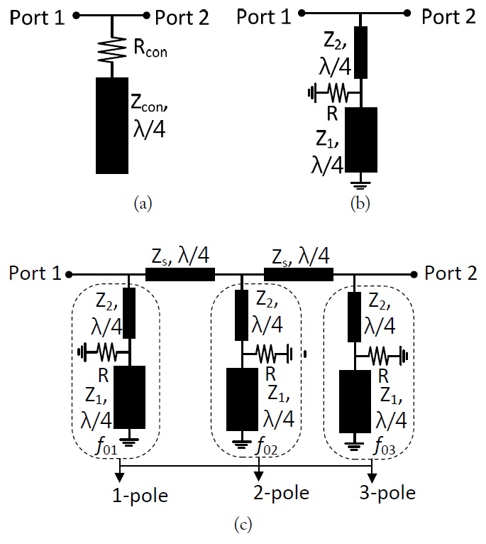 Structure of transmission line negative group delay circuits: (a) conventional, (b) proposed 1-pole circuit, and (c) proposed multiple pole circuit.