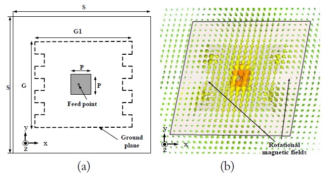 Geometry of microstrip antennas: (a) with the edge meandered ground plane. (b) Simulated magnetic field distributions.