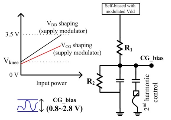 Proposed self-bias circuit for the common-gate (CG) device.