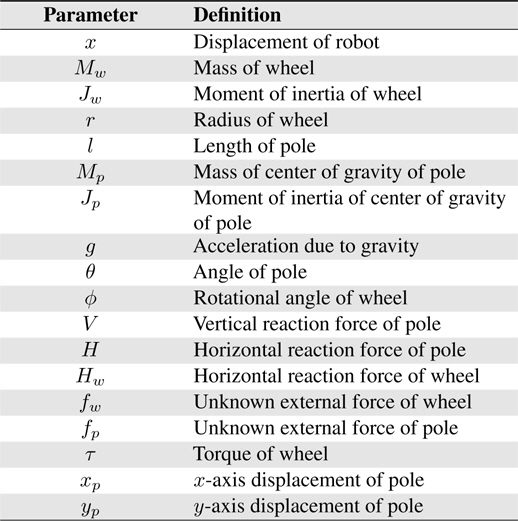 Definitions of Segway robot Parameters