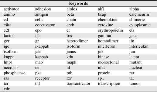 Keywords used in this study