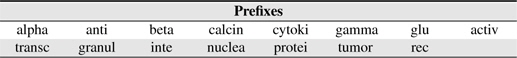 Prefixes used in this study