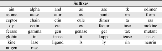 Suffixes used in this study