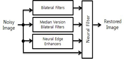 Block diagram of the proposed filter.