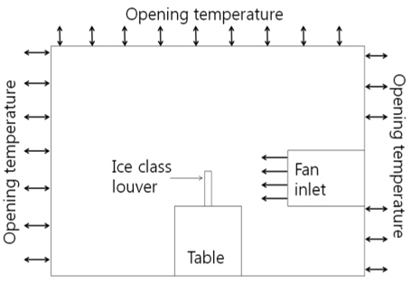 Longitudinal section of the cold-chamber experiment