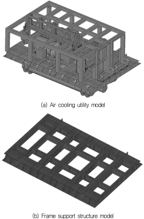 Air cooling utility and frame support structure