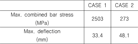 Max. combined bar stress and deflection