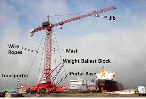 Configuration of tower crane transportation