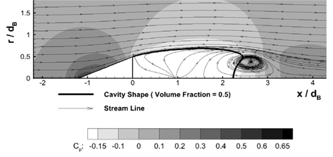 Pressure, streamlines and cavity shape of 45° cone (dB = 1″, σ = 0.2)