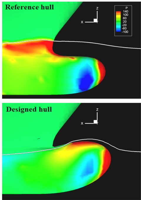 Wave height contours and the pressure distributions of the reference hull and designed hull at λ=1.2 L
