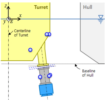 Definition of inertial reference frame