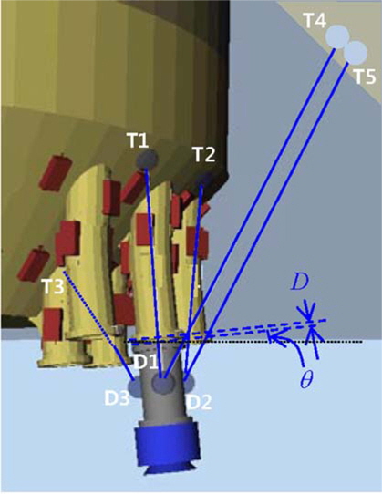 Final position and orientation of DBSC & EPP assembly in lifting simulation with SIMSON considering the additional lugs T4 and T5