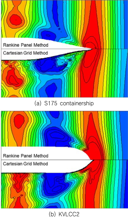 Comparison of wave contour around ship bow region: Rankine panel method (upper) and Cartesian grid method (lower)