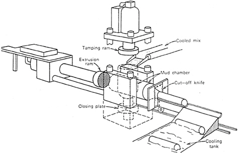 Tilting extrusion press [68].