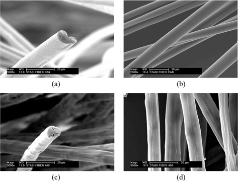Scanning electron micrographs (×3000) of the stabilized fibers: (a) and (b) P-ST, (c) and (d) P-Cel 40(1.5)-ST.
