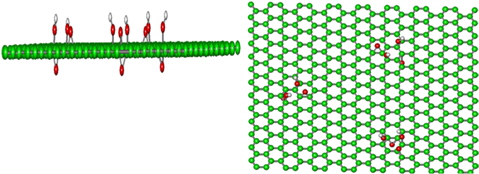 Right side: cross-sectional view, left side: lateral view of graphene oxide. Colors assigned to each molecule: green (carbon); red (oxygen), white (hydrogen).